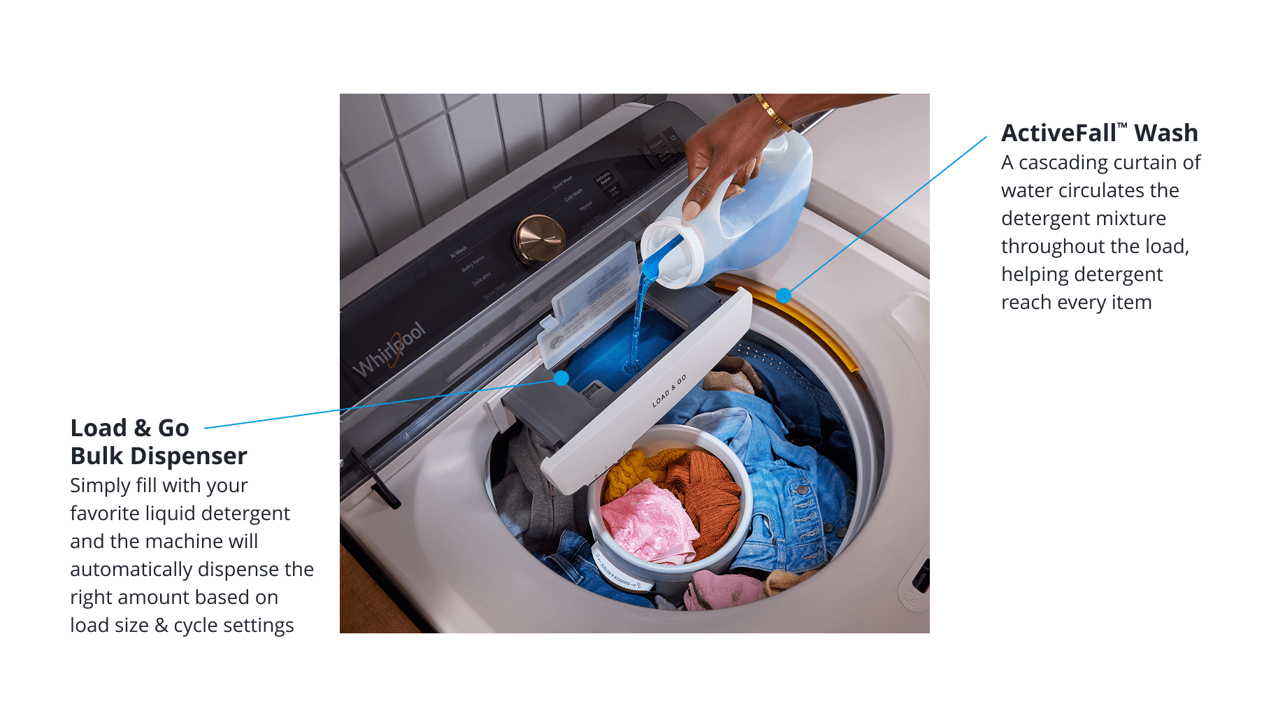 Whirlpool Washer w/ Delicates Basket